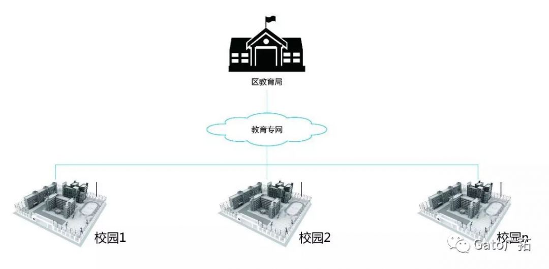 關(guān)于校園安防系統(tǒng)設(shè)計(jì)方案，必須知道的那些國(guó)家規(guī)定！(圖10)