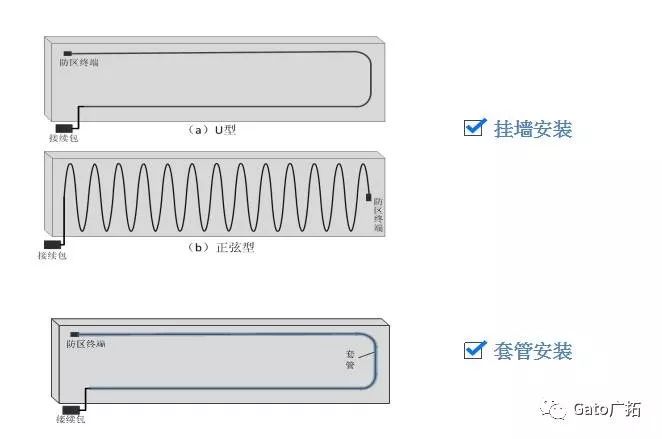 秒懂振動(dòng)光纖最適合的安裝環(huán)境，大多數(shù)項(xiàng)目經(jīng)理都不知道！(圖9)