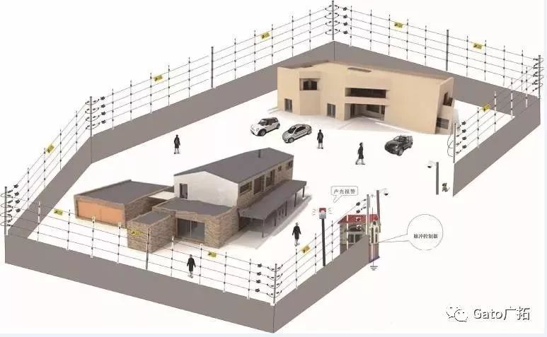 解碼：一個完整的軌交周界安防系統(tǒng)是怎樣出爐的？(圖5)