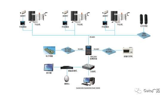 新疆41所小學幼兒園案例，教你如何破解校園安防難題！(圖3)